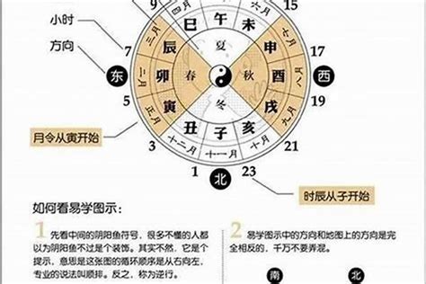 如何看懂八字|如何解析八字 看八字基本步骤详解